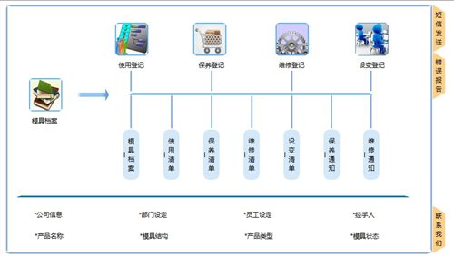 精纬模企宝 模具项目管理软件 先试用后购买，免费维护与培训