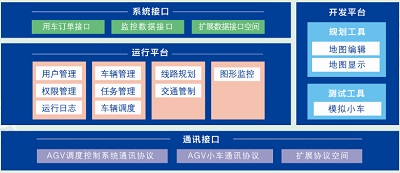 AGV智能调度系统