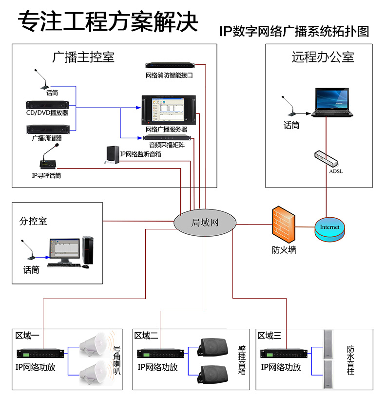 IP网络音箱,网络音箱,IP音箱,IP音响生产厂家