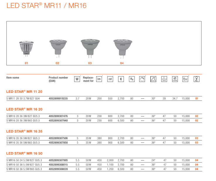 OSRAM欧司朗星亮PAR16 3.5W4.8W灯杯LED正品