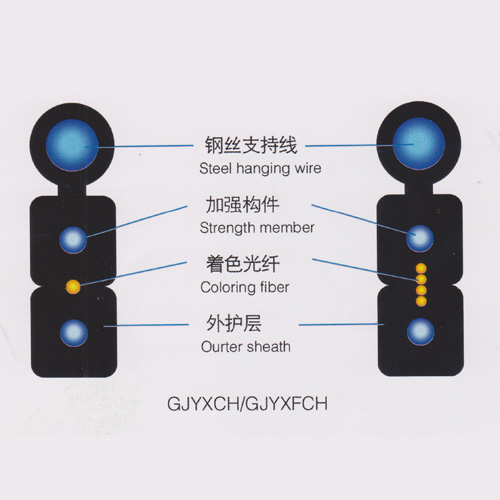 GJYXCH金属加强件8字型皮线光缆