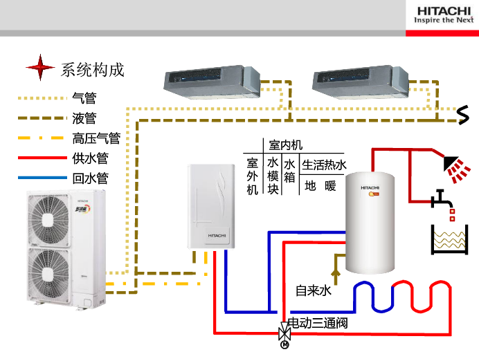 日立水箱 地暖及热水功能都有 SD-150ES1Q/3供应商价格