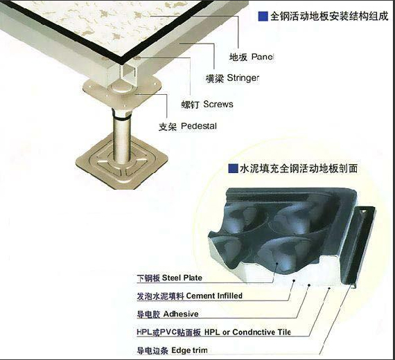 深圳厂家销售高架35mm防静电地板