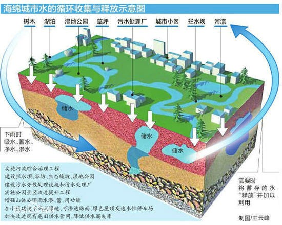 海绵城市排水管网监测系统设计方案
