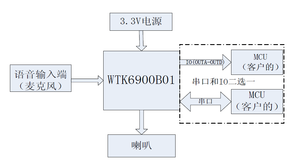 WTK6900B01语音识别模块 养生壶语音识别 可外挂SPI存储识别指令以及播放指令内容