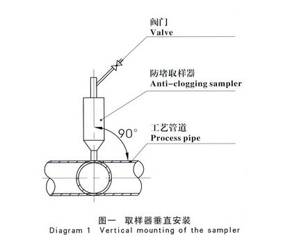 防堵吹扫装置