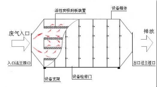 废气治理 活性炭吸附废气装置