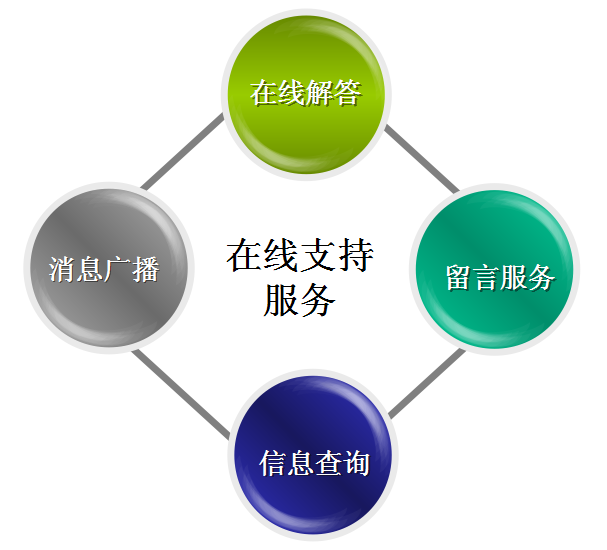 /安徽CRM管理系统/芜湖CRM管理系统安装