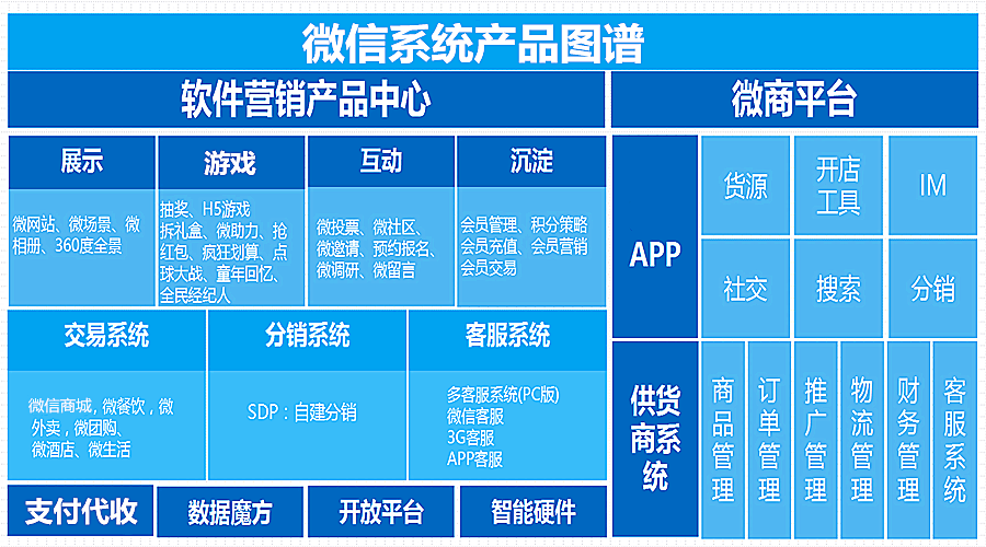 深圳微信公众号怎么推广，微信定制开发找哪家公司