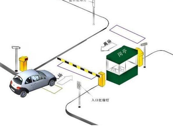 小区智能停车场系统 停车场设备 车牌识别系统
