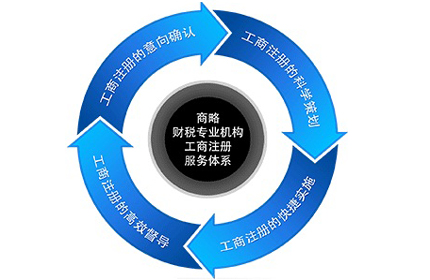 黄江商略财税专业机构为您提供全程电子化工商登记代理