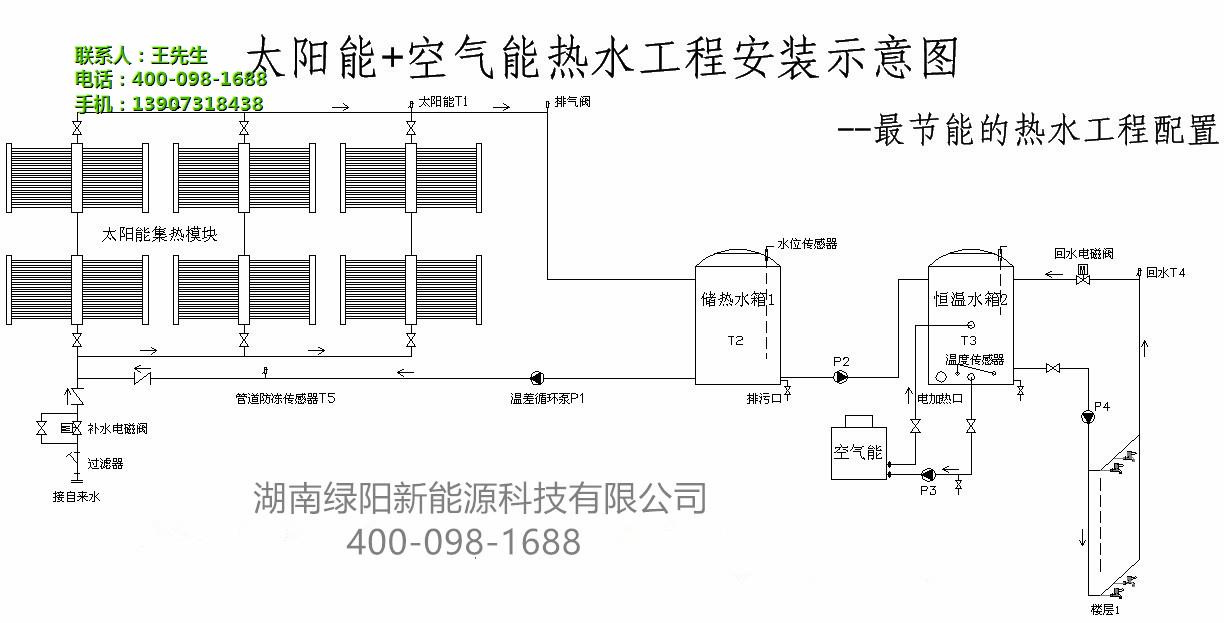 绿阳新能源/永州热水设备/郴州热水设备