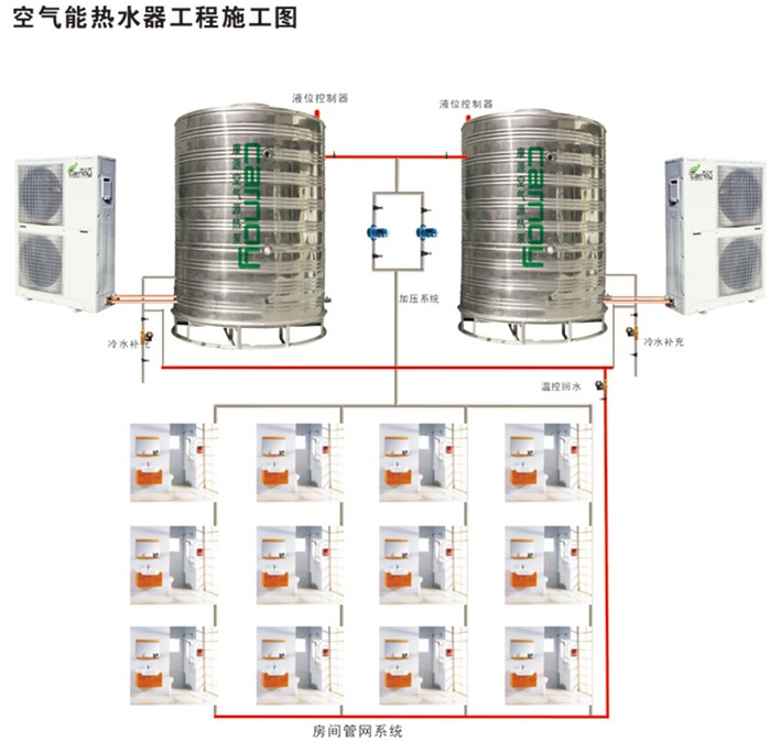 贵州生产 空气能热水器 分体直热式5HP 学校**热水器