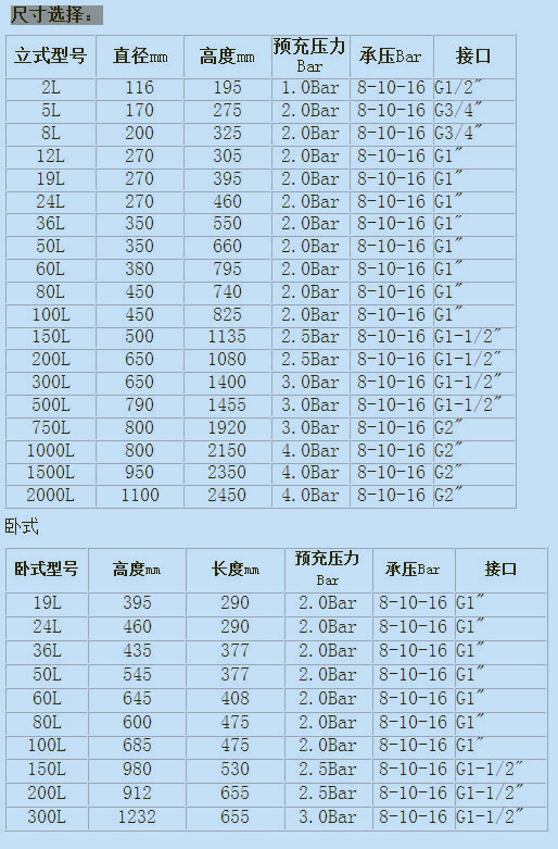 隔膜式气压罐