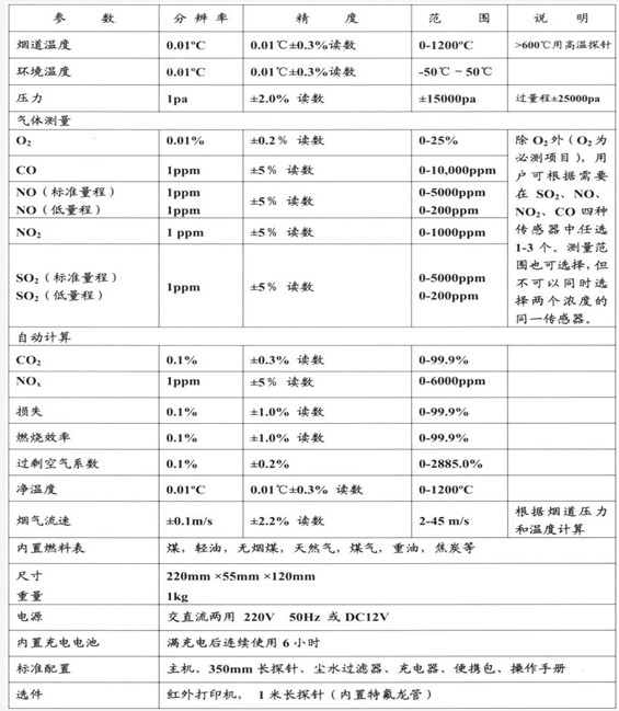 现货FIREWORKS 分析软件