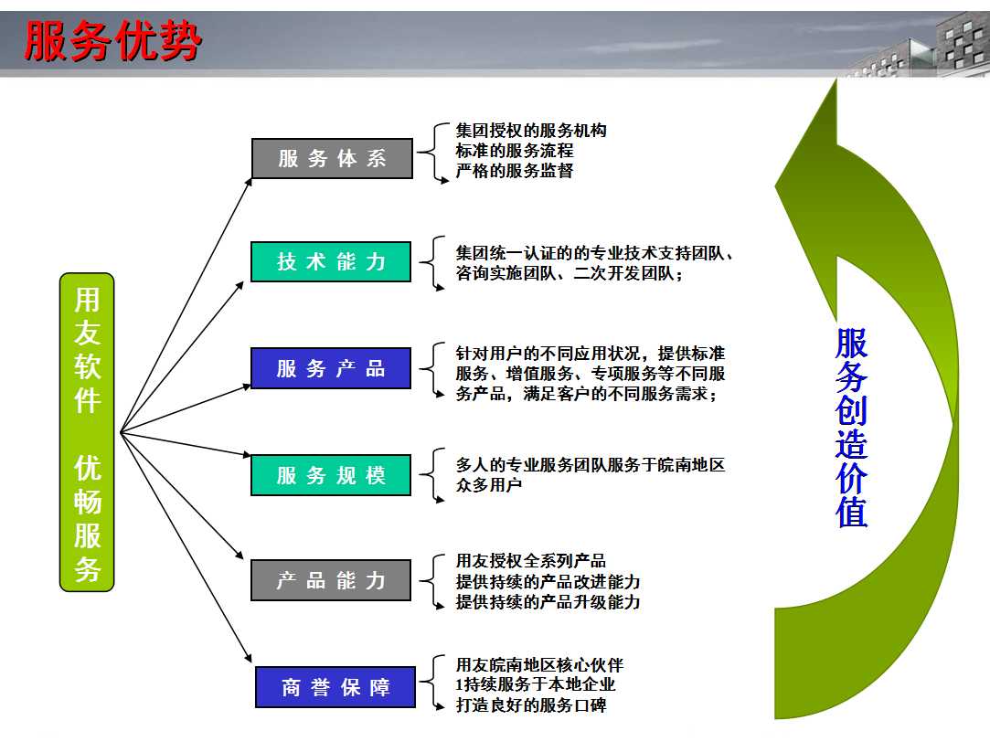 /芜湖财务软件/芜湖财务软件开发