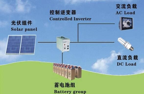 天津家用太阳能发电系统
