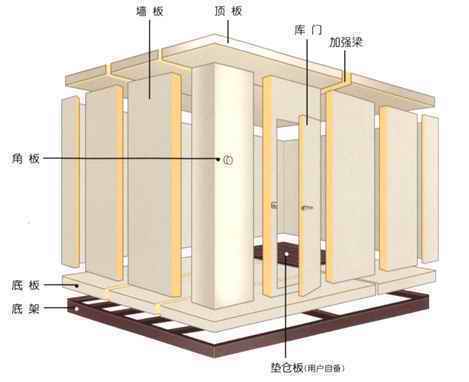 深圳龙华冷冻库安装，保鲜冷库工程，速冻冷库设备公司