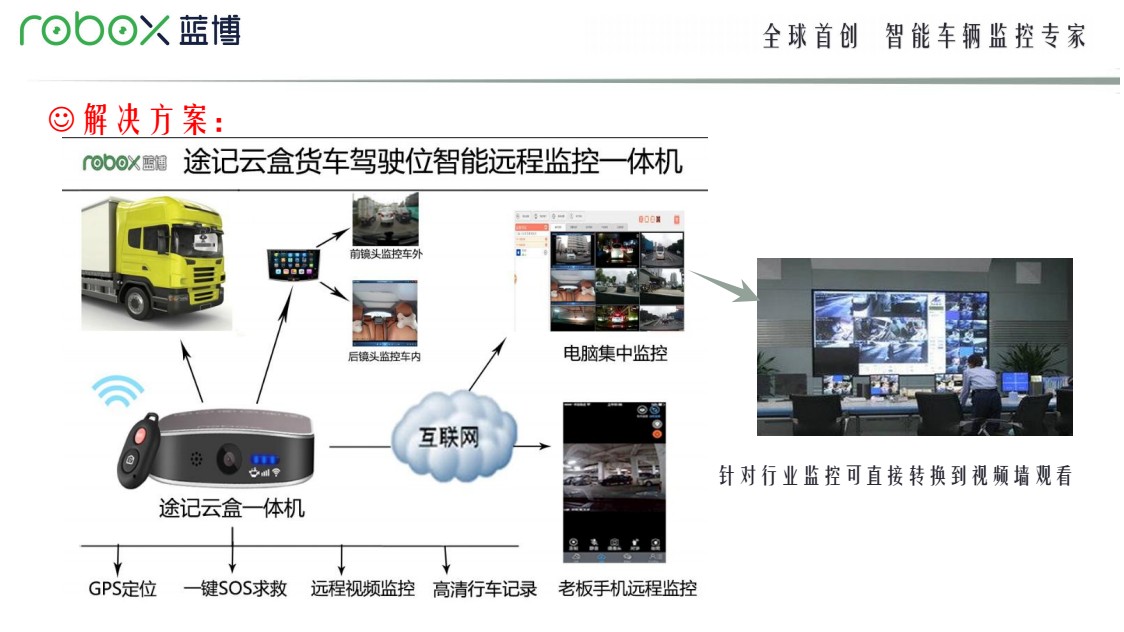 途记云盒3G远程视频监控一体机 商务租赁车辆远程视频调度监控应用方案