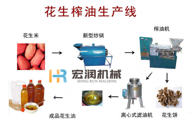 宏润YBYL-130生榨螺旋榨油机,液压榨油,菜籽榨油机