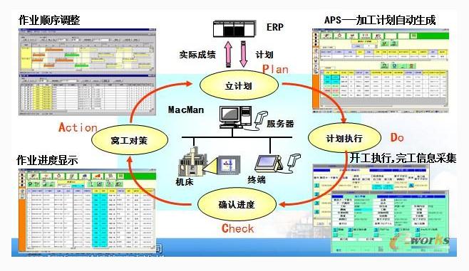 制药行业MES生产制造管理系统应用解决方案