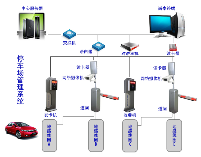 漳州停车场管理系统维修|大量供应专业的厦门智能停车系统