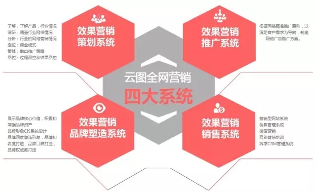 郑州网站托管|代运营公司价格 云图全网营销
