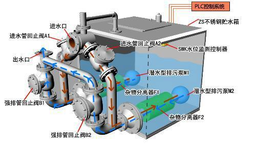 康复医院污水处理设备报价-常州