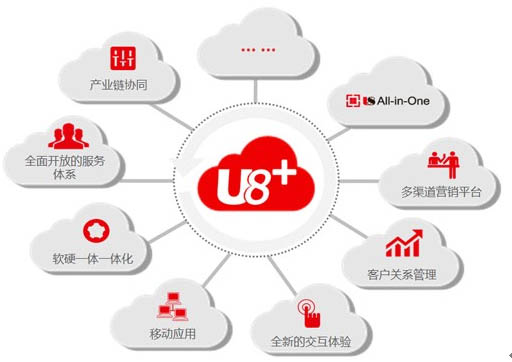 用友U8北京报价，用友U8财务软件北京代理商