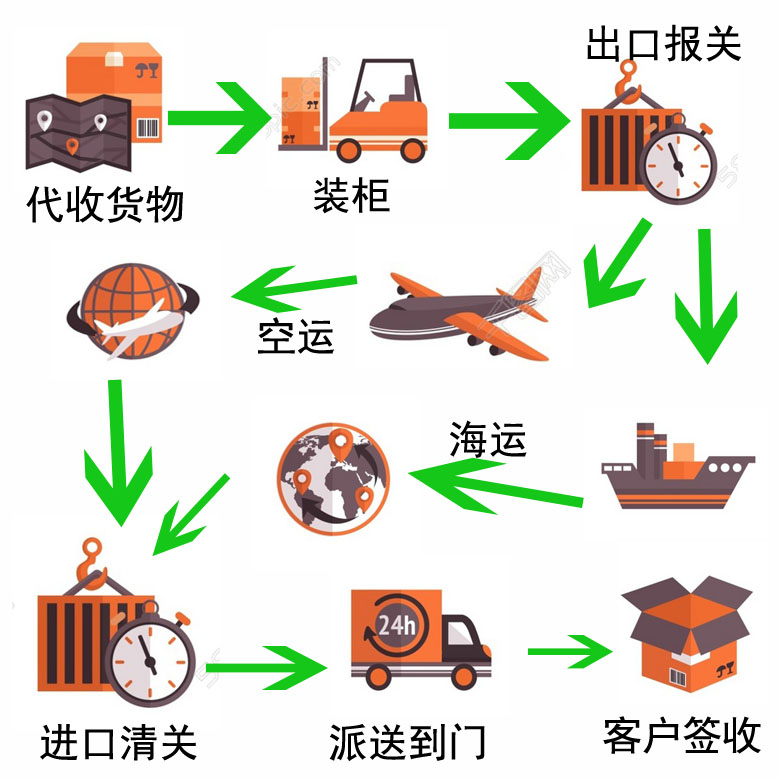 网上买了水晶灯饰想运到新西兰的家里要交税吗