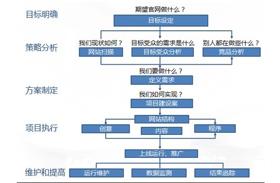 _专业网站建设优化推广_微信开发_APP制作