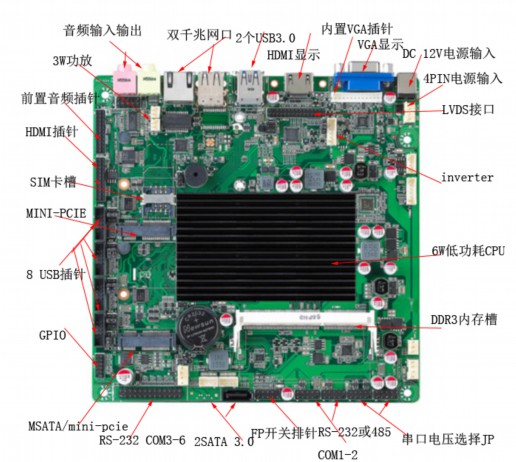 ITX 3160主板直流供电带2LAN 6COM232/485主板