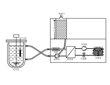 微电脑控制器加热冷却循环装置SUNDI-225W-2TN一拖二系统