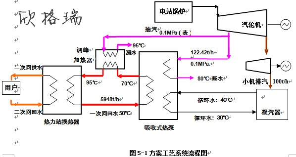 污水回用循环水方法|污水回用循环水方案|欣格瑞