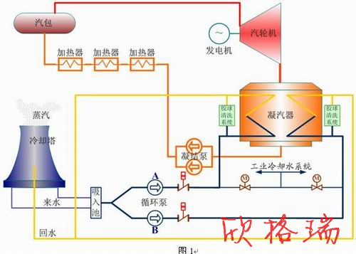 污水回用零排放|污水近零排放技术方案|欣格瑞