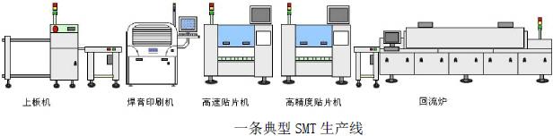 外资企业工厂SMT生产线及表面贴装设备搬迁进口到上海/天津的报关物流方案