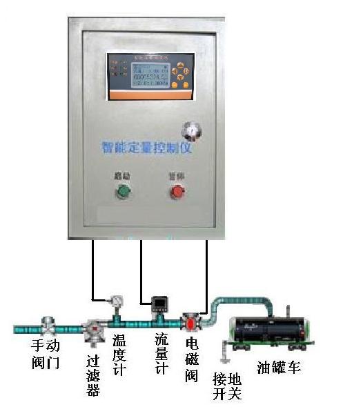 莱芜IC天然气远程抄表DLKZ类型热水抄表系统厂家加工