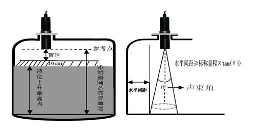 淄博便携式水位计DKCSZ有卖丁醇罐液位使用方法