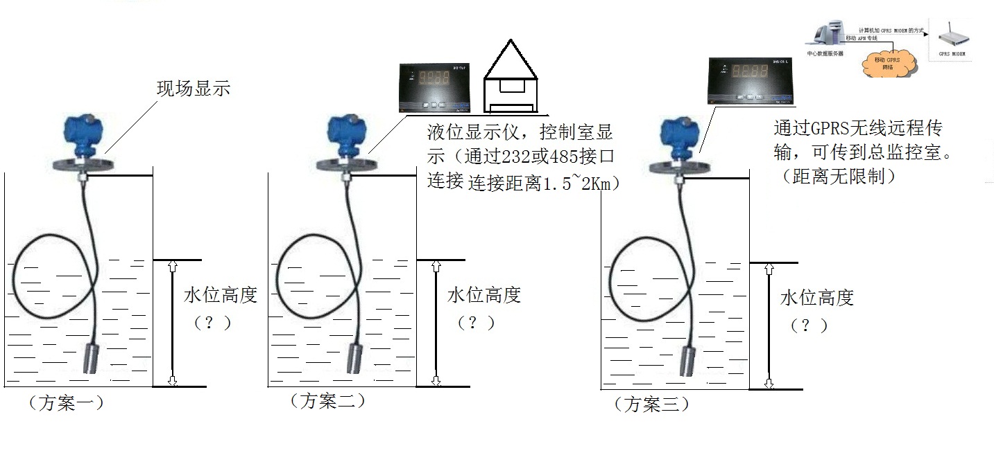 日照仪表厂液位计DZKGD2000MB知识水池液位总代理