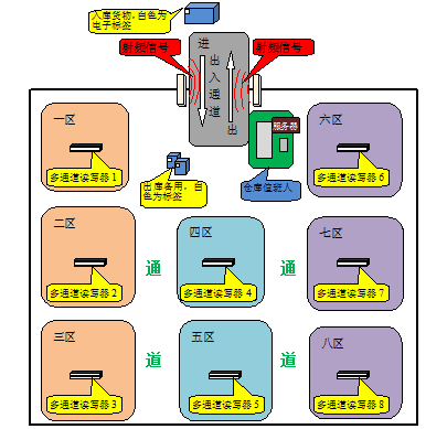 南京威尔通 WRT-WHSV2 RFID仓库管理系统 