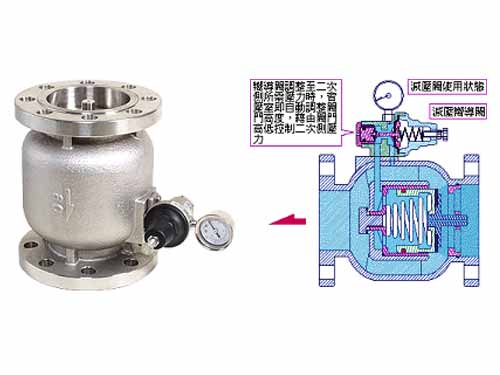 子母式减压阀BFR /BTR---中国台湾日泰 Z-Tide）