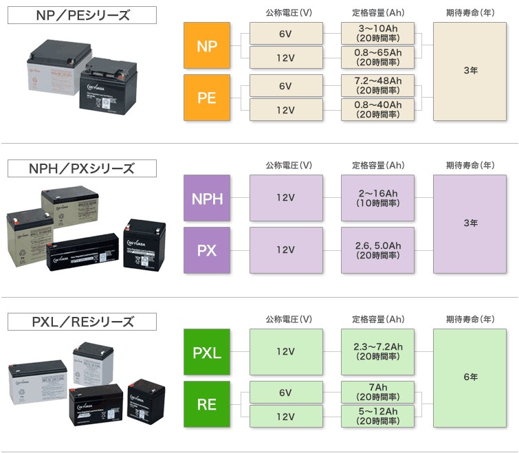 日本GS PORTALAC蓄电池实时报价