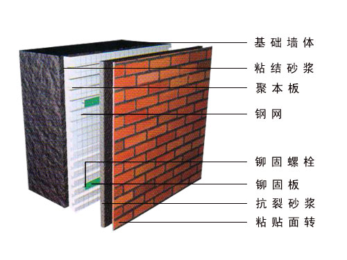 聚氨酯屋面防水保温材料
