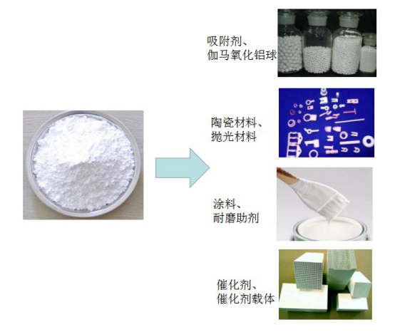 橡胶塑料抗菌除臭用纳米氧化锌ZnO