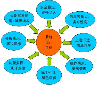 供应南京威尔通 WRT-WHSV2 智能服装生产管理系统 智能制衣产线系统 RFID物料信息管理