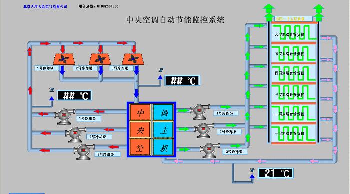 北京中央空调DCS自动化控制系统销售