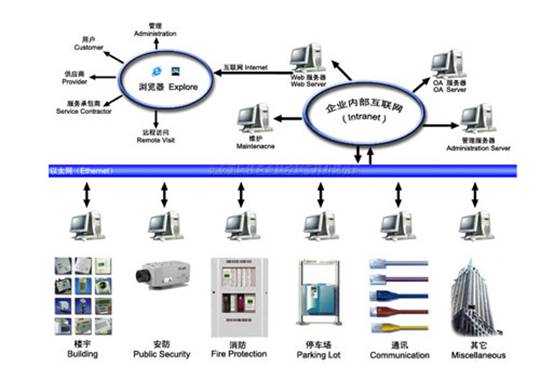 潍坊 系统集成 中特