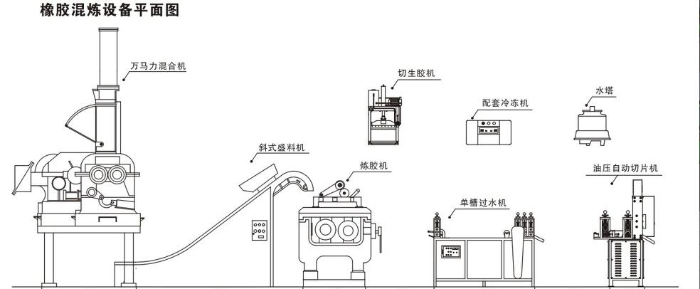 广东橡胶EVA生产线品牌