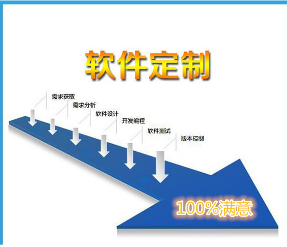 河北双轨直销软件 北京双轨直销软件