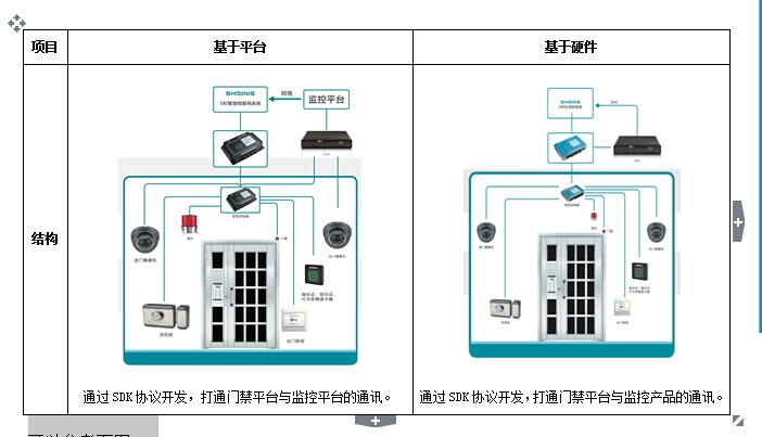 长安监控安装-长安摄像头安装